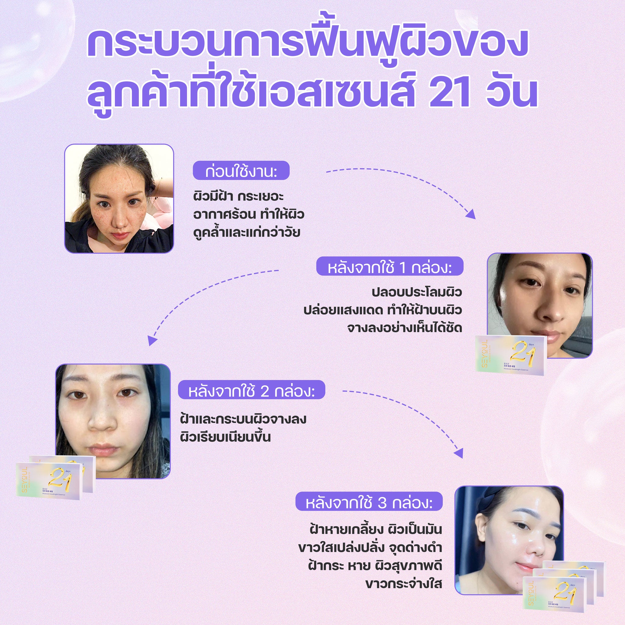 Serum 21days SEYOUL