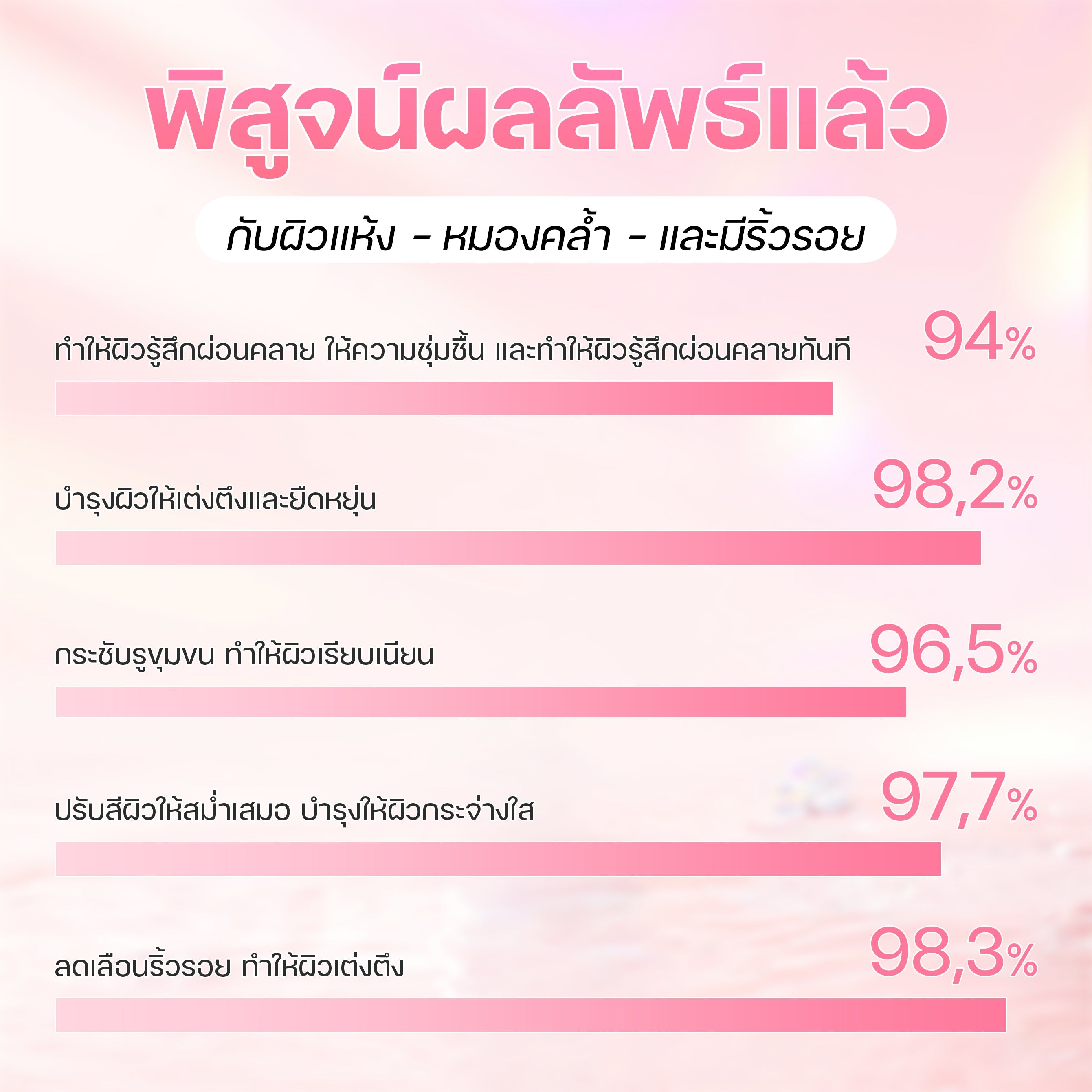 Collagen Jelly Serum SEYOUL Seyoul Thailand