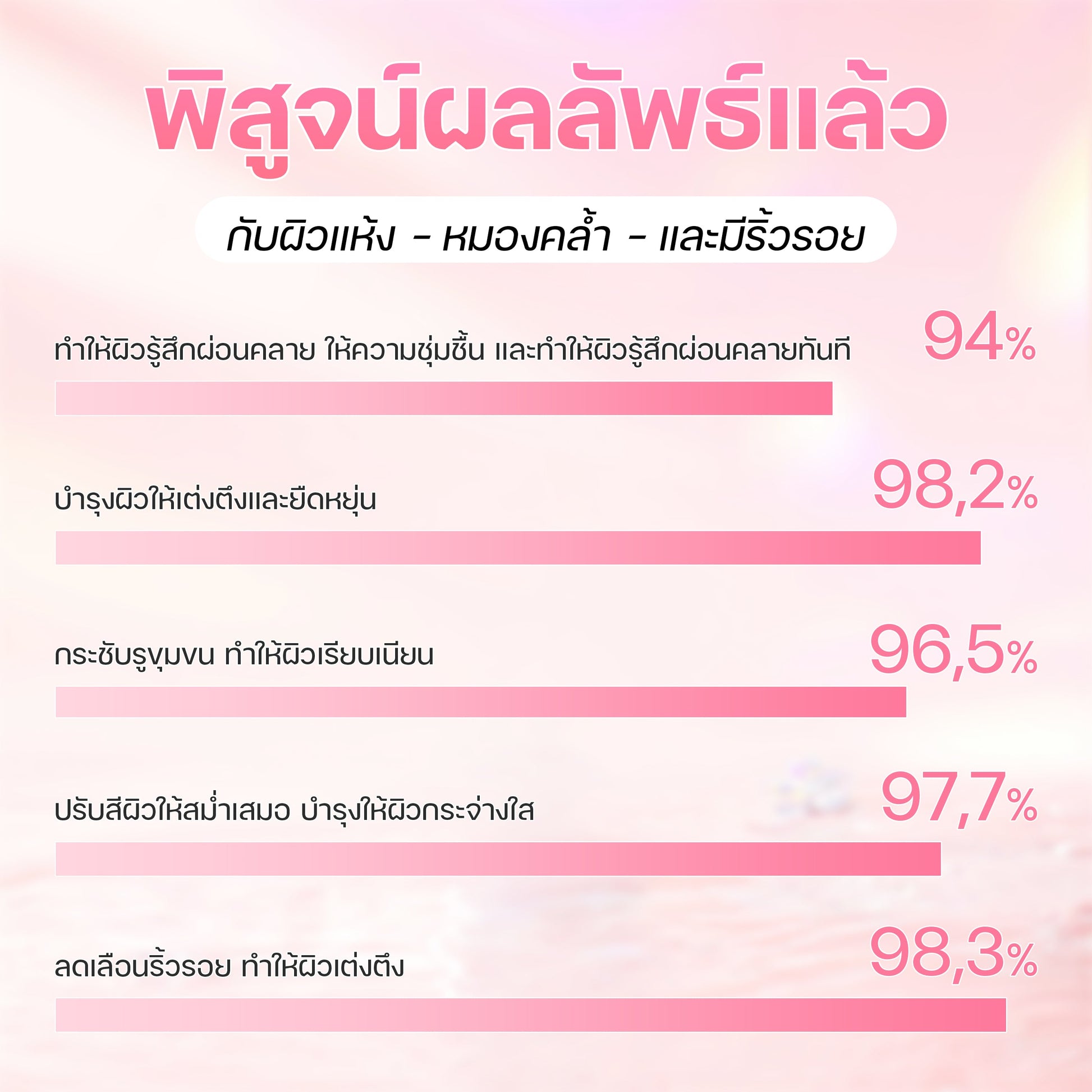 Collagen Jelly Serum SEYOUL Seyoul Thailand