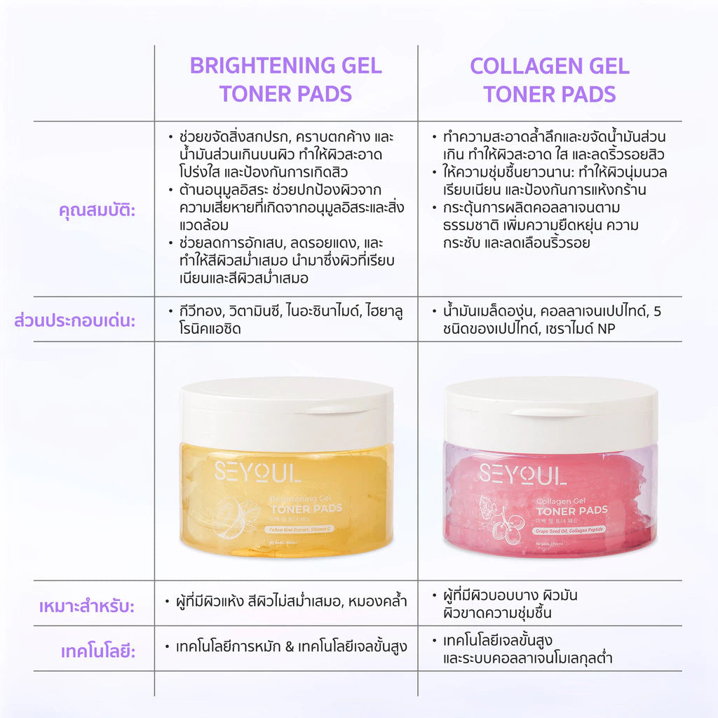 SEYOUL SET โทนเนอร์คู่หูเพื่อผิวสะอาด - Seyoul Thailand