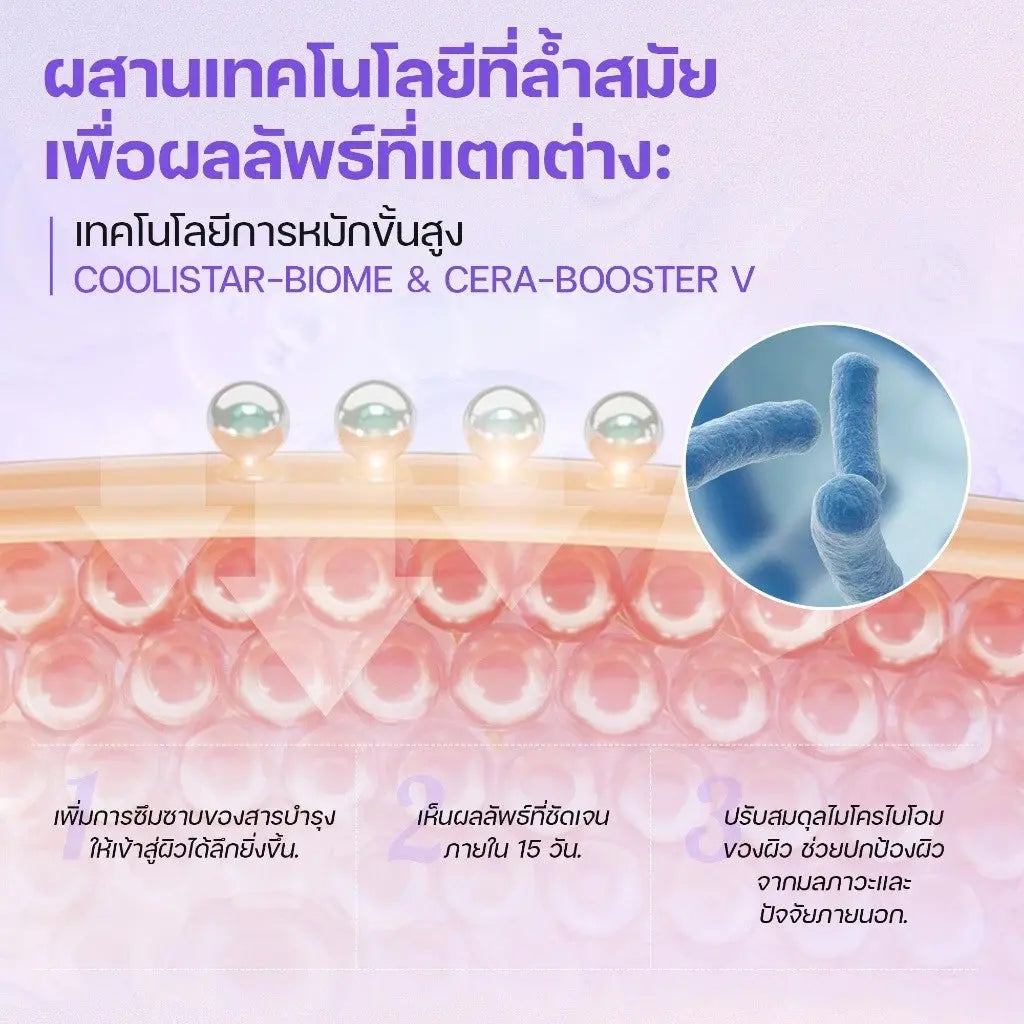 SEYOUL SET ไวท์เทนนิ่งเข้มข้น - Seyoul Thailand