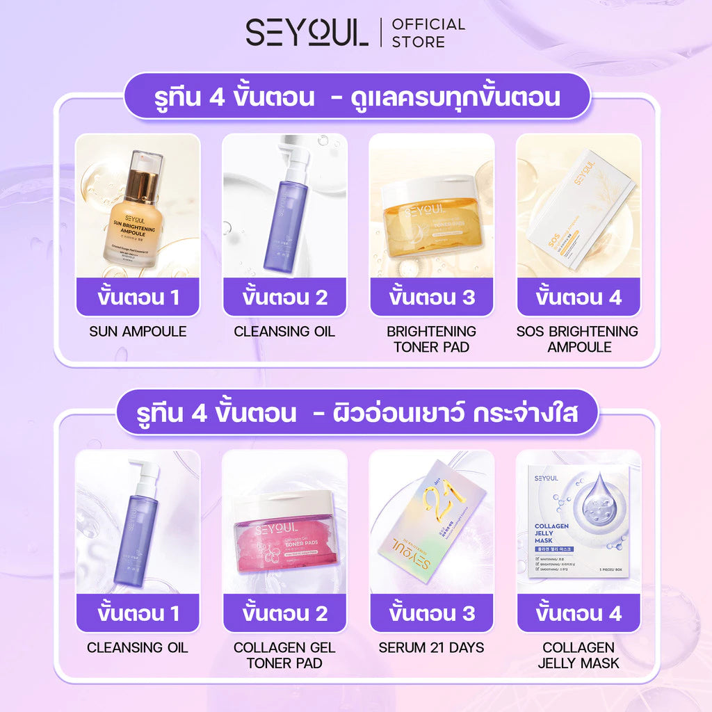 Skincare routine infographic showing step-by-step use of sun ampoule, cleansing oil, toner pads, serum, and collagen jelly mask.
